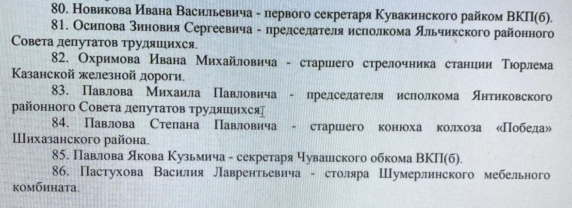Список лиц,среди которых Я.Павлов